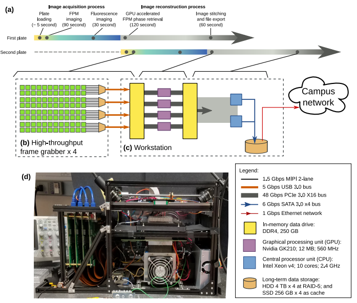 _images/96eyes-data-flow.png